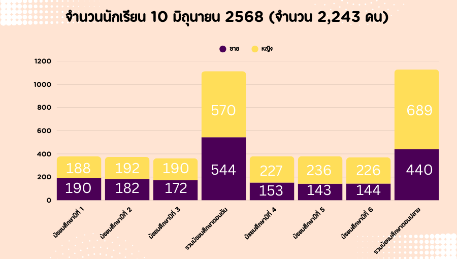 std10 6 67